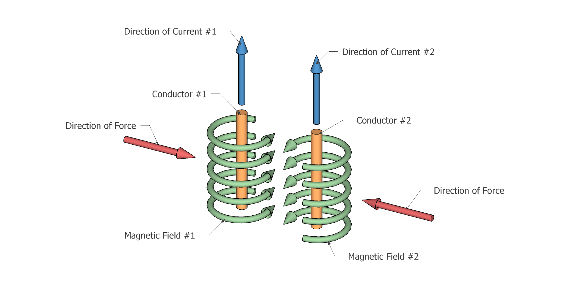 electromagnetic-forces-engineers-tools