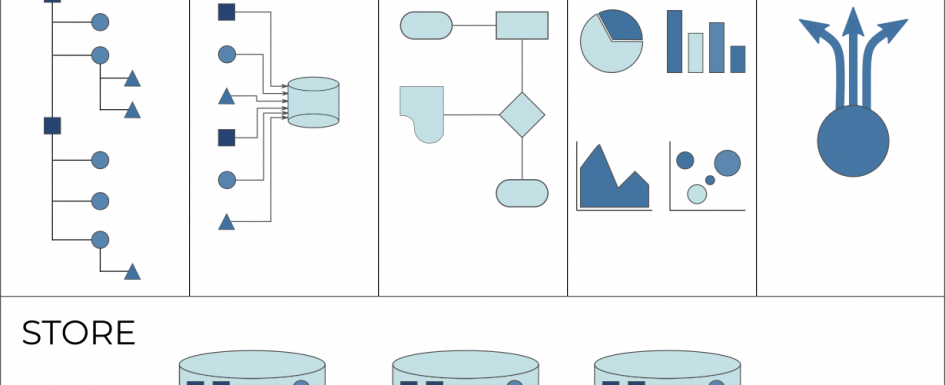 The Digital Asset Management Framework